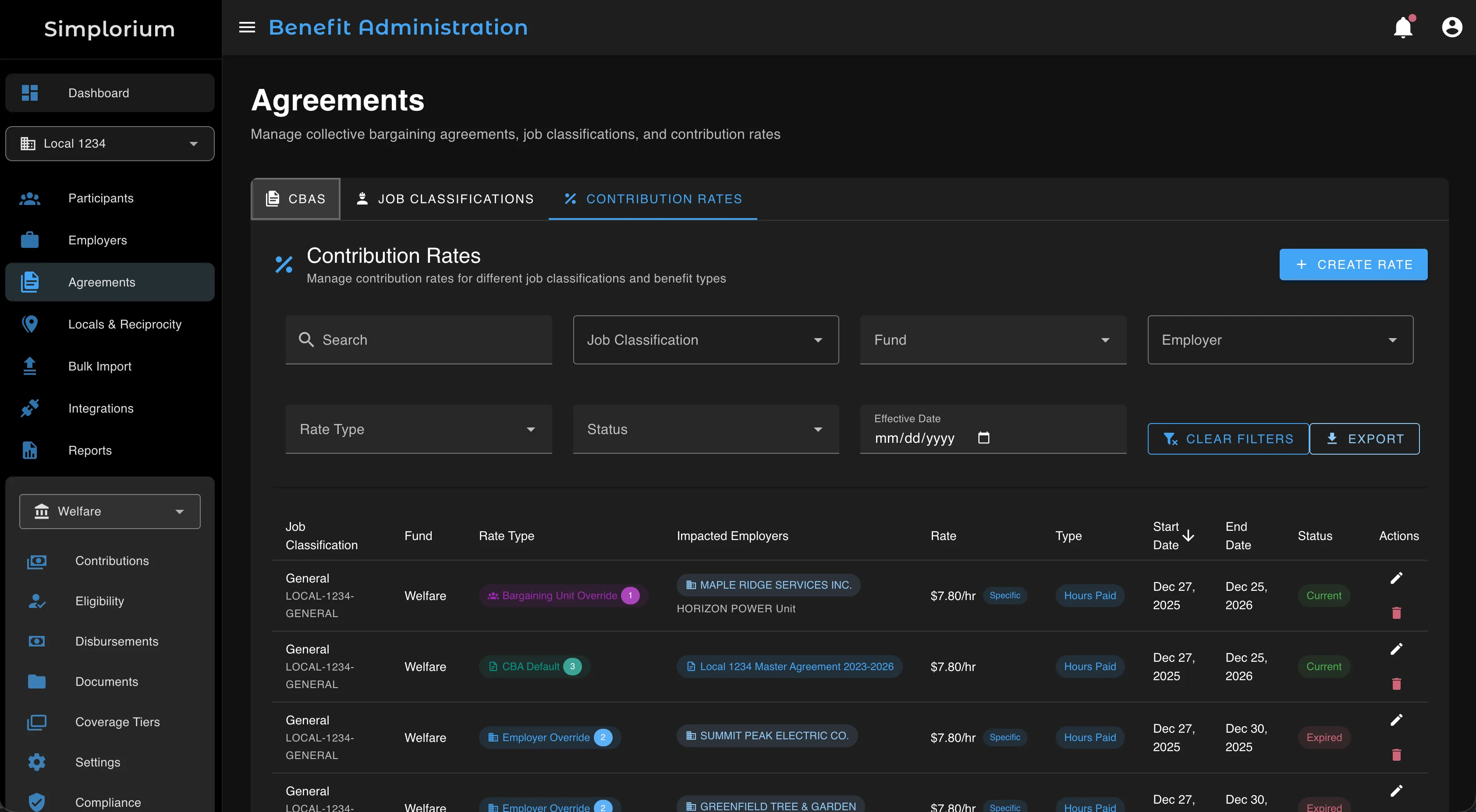Contribution rates under Agreements showing CBA-based rate schedules with job classifications, fund associations, and impacted employers